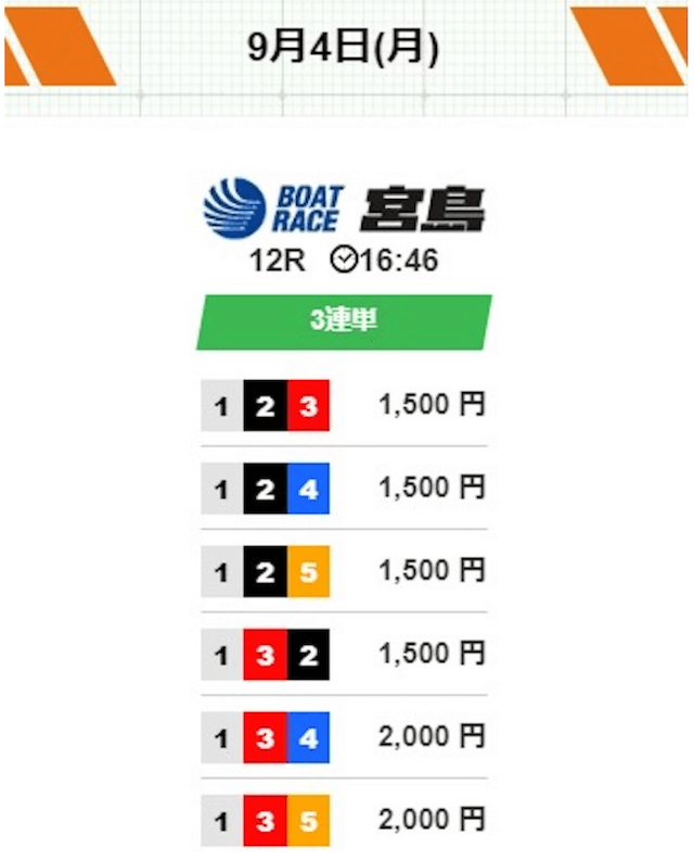 競艇ヒーロの無料予想（2023年09月04日）