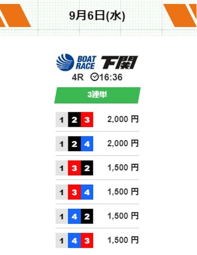競艇ヒーロの無料予想（2023年09月06日）