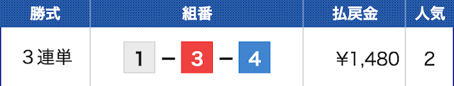 競艇ヒーロの無料予想の結果3