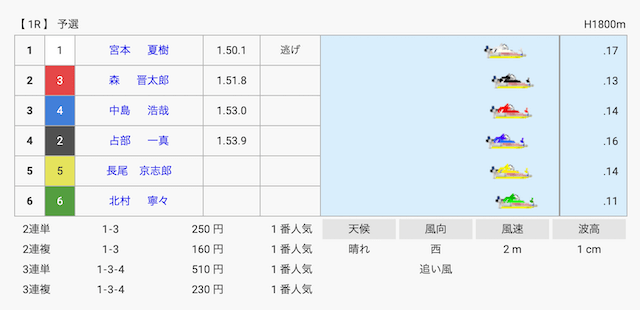 北村寧々の初出場