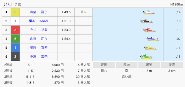 倉持莉々の初出場