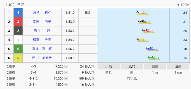 倉持莉々の初優勝