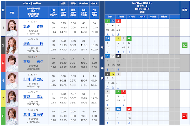 倉持莉々の欠場