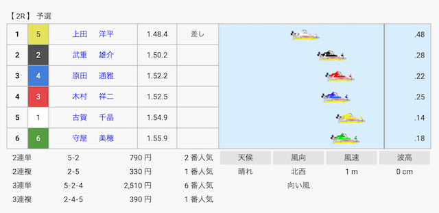 守屋美穂のデビュー戦