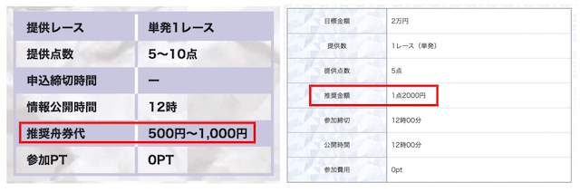 無料予想の推奨投資金額