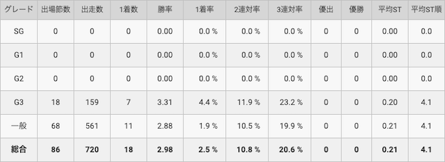 芦村幸香　通算成績