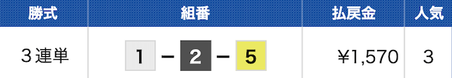 ボートタイムの無料予想の結果1