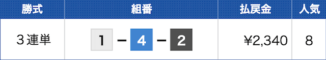 ボートタイムの無料予想の結果2