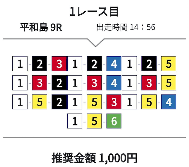 ボートタイムの無料予想（2023年9月17日）