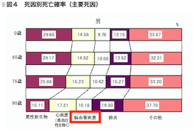 日本人死因