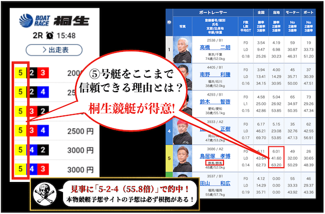 競艇 予想】厳選された激アツの予想のみを提供！ - 趣味、スポーツ、実用