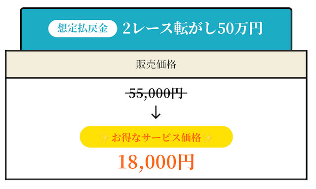 ナナマのキャンペーン情報