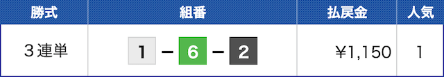 ナママの無料予想の結果3