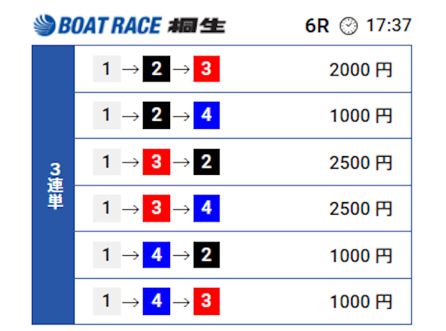 競艇トライブ無料予想　2023年10月2日桐生6R