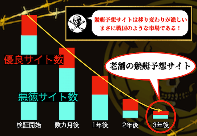 老舗の競艇予想サイトの説明