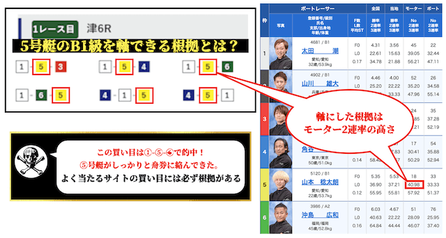 よく当たる競艇無料予想サイトの特徴2を紹介