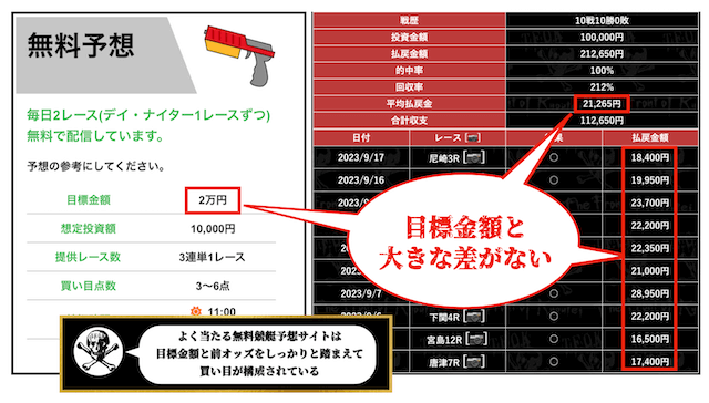 よく当たる競艇無料予想サイトの特徴3を紹介