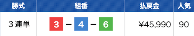 レース結果　2023年7月29日平和島3R