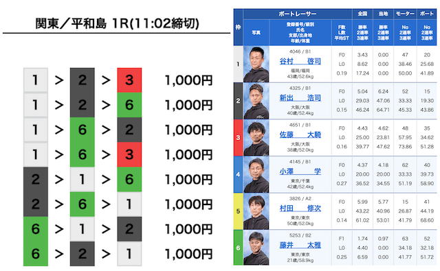 悪質な競艇予想サイトの買い目