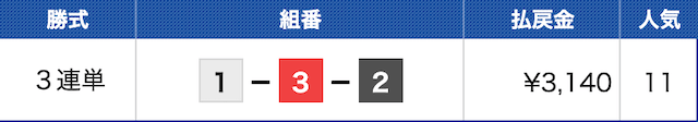 競艇アルカナの無料予想の結果1