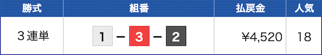 競艇アルカナの無料予想の結果3