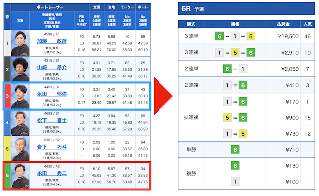 あるなし舟券