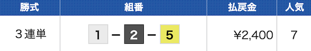 ボートエクスポージョンの結果1