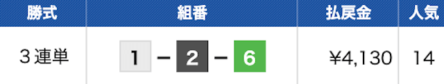 ボートプラザ無料予想結果　2023年10月18日三国10R