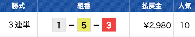 ボートプラザ無料予想結果　2023年10月26日多摩川5R