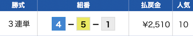 ボートプラザ無料予想結果　2023年10月26日多摩川6R