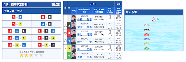 コンピューター予想