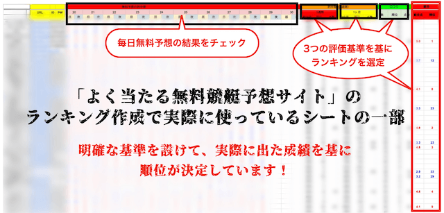 よく当たる無料競艇予想サイトランキングのシート