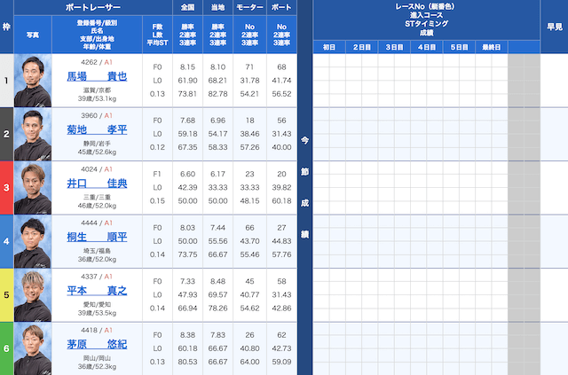 ゴールデンレーサードリーム戦　出走表　2023年10月1日