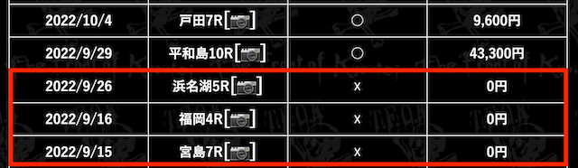 参加するレースが少ない