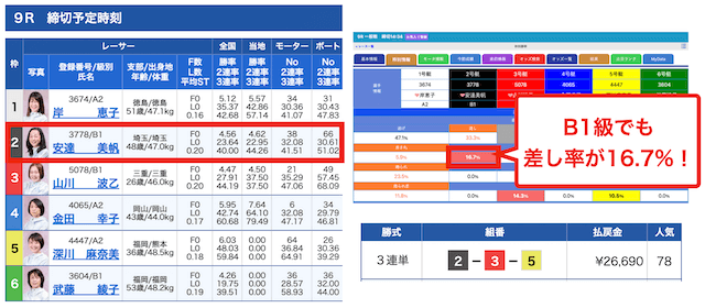 女子戦理論