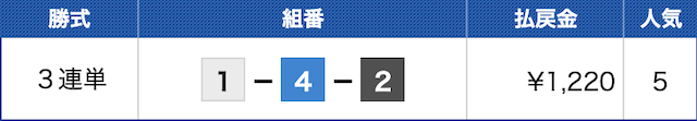 堅いレースに参加した結果