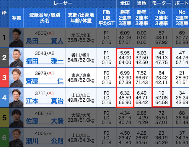 堅いレースの買い目における2着の選び方