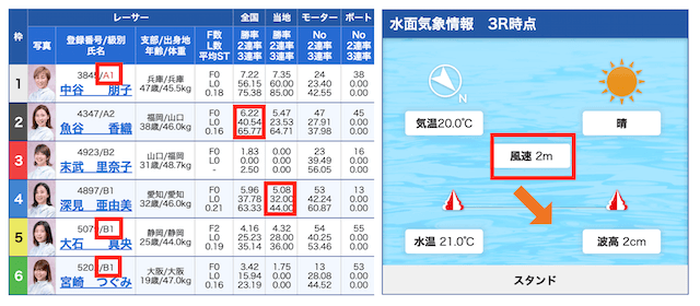 堅いレースの出走表