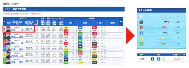 競艇の勝ち方　裏話①