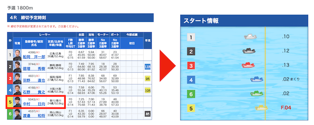 競艇の勝ち方　裏話②