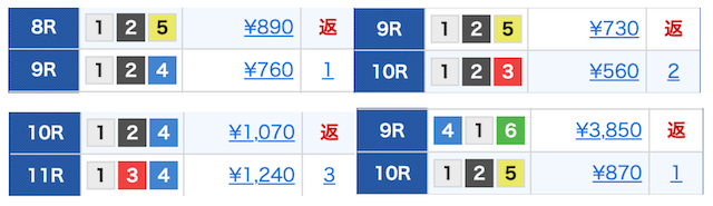 競艇の勝ち方　裏話③