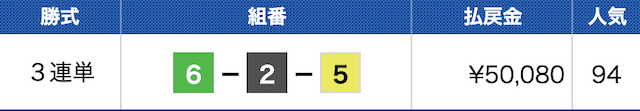 リバースボートの無料予想の結果1