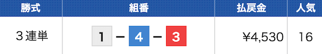 リバースボートの無料予想の結果3