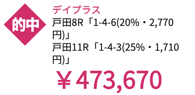 リバースボートの的中実績