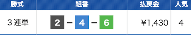 ソニックボート無料予想結果　2023年10月26日丸亀4R