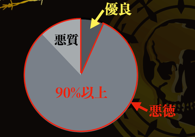 悪質な競艇予想サイトの説明