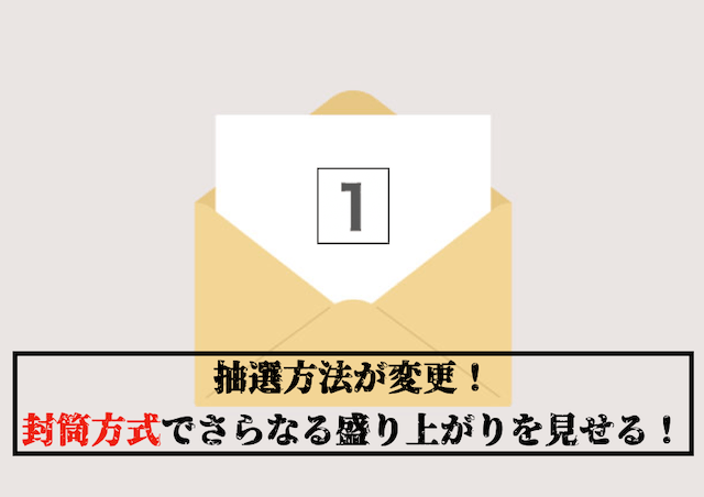 ボートレースグランプリ2023　抽選が封筒方式に変更！