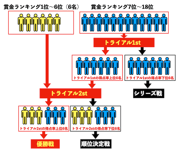 ボートレースグランプリ　日程