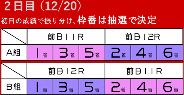 ボートレースグランプリ　トライアル1st2日目