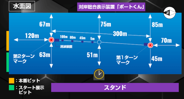 住之江競艇場　コース